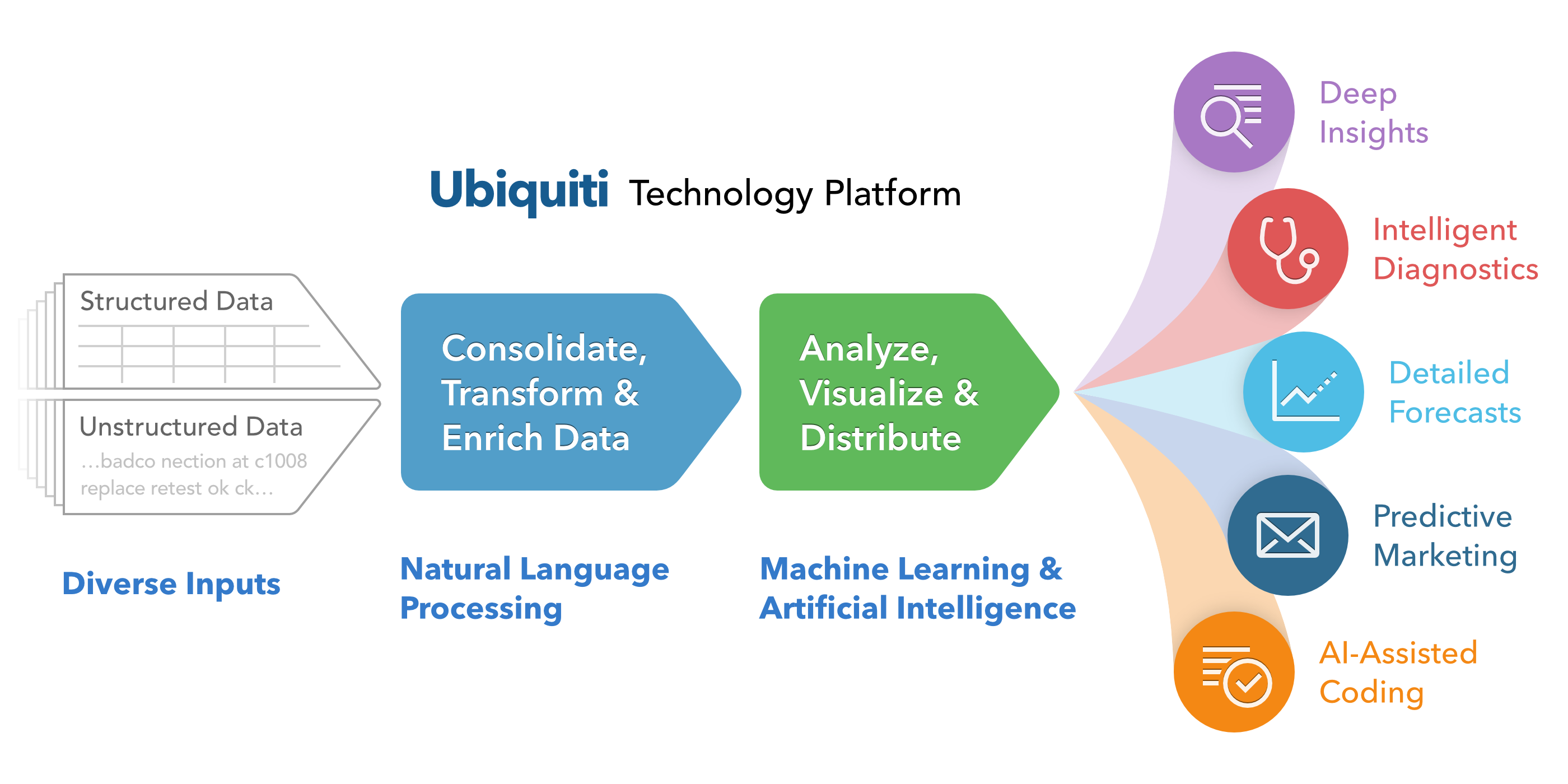 Ubiquiti Inc.